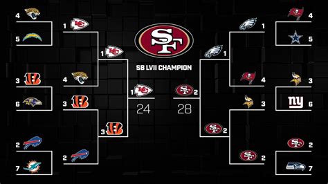 nfl playoff predictor 2015|2015 nfl season predictions.